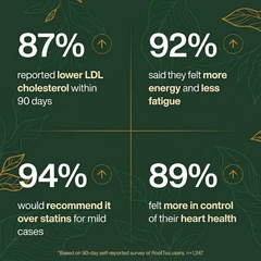 Root Tea - Supports Adiponectin To Help Lower Cholesterol Levels Naturally